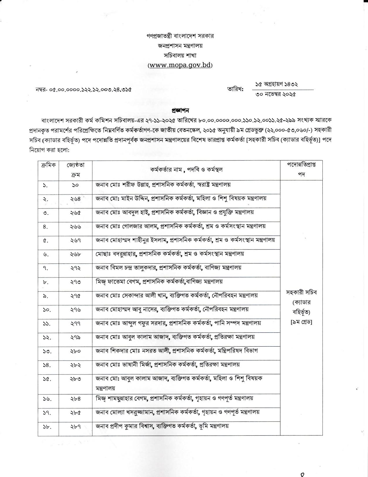 সহকারী সচিব পদে পদোন্নতি পেলেন ২২ কর্মকর্তা