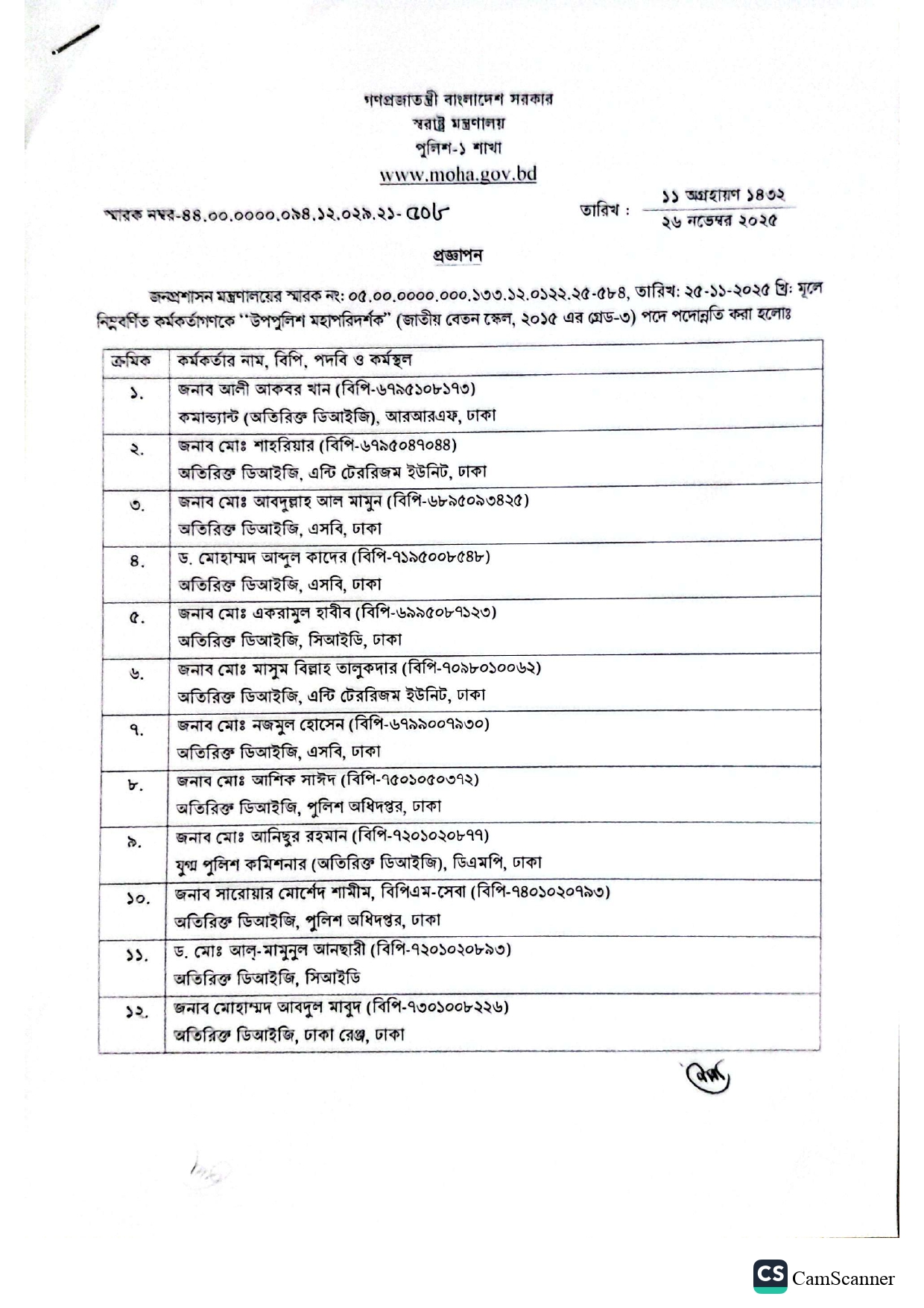 ডিআইজি পদে একযোগে ৩৩ জনের পদোন্নতি