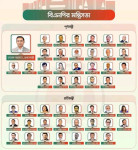 কে কোন মন্ত্রণালয়ের দায়িত্ব পেলেন